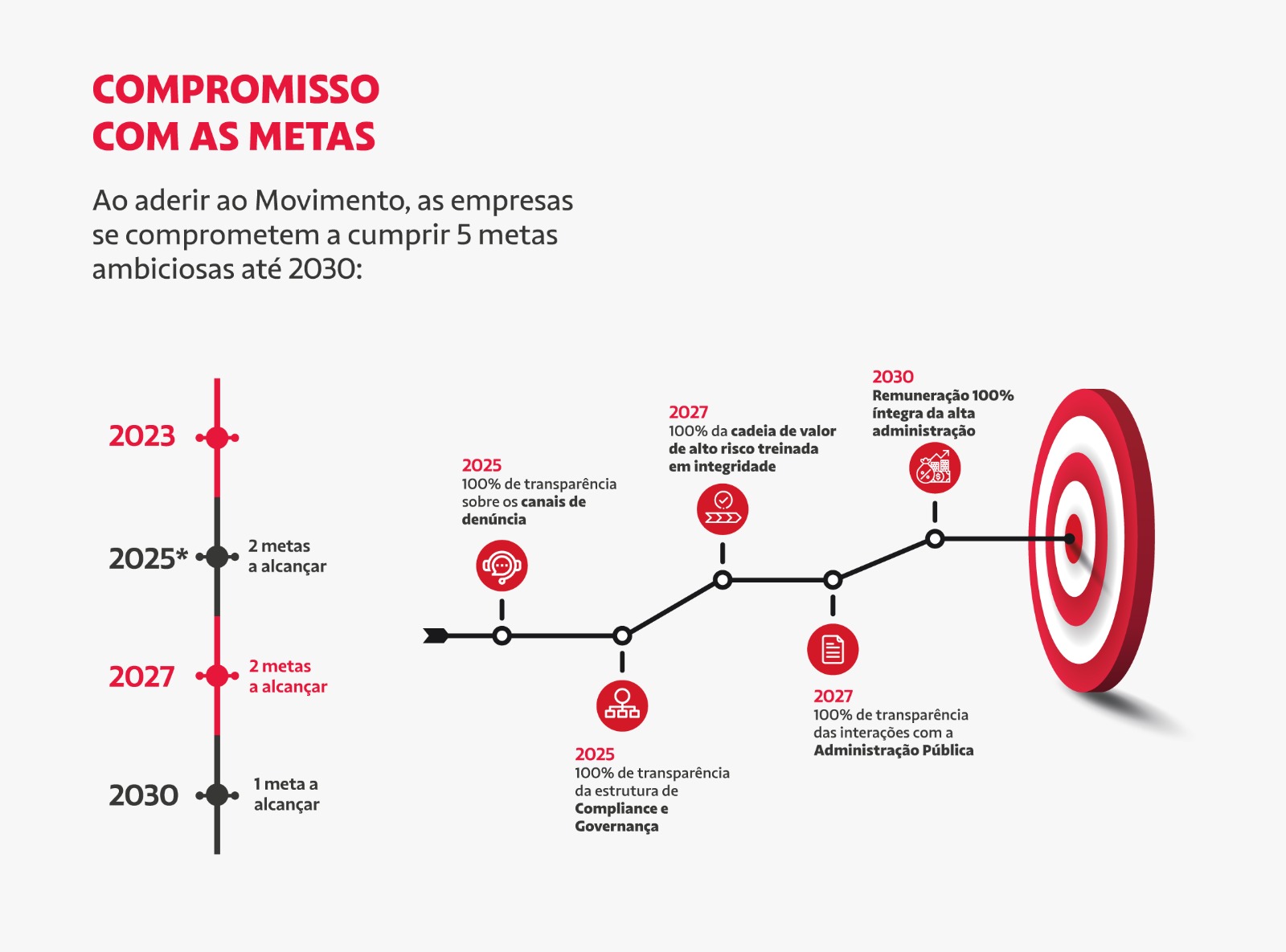 Compromisso com as Metas Santa Casa BH